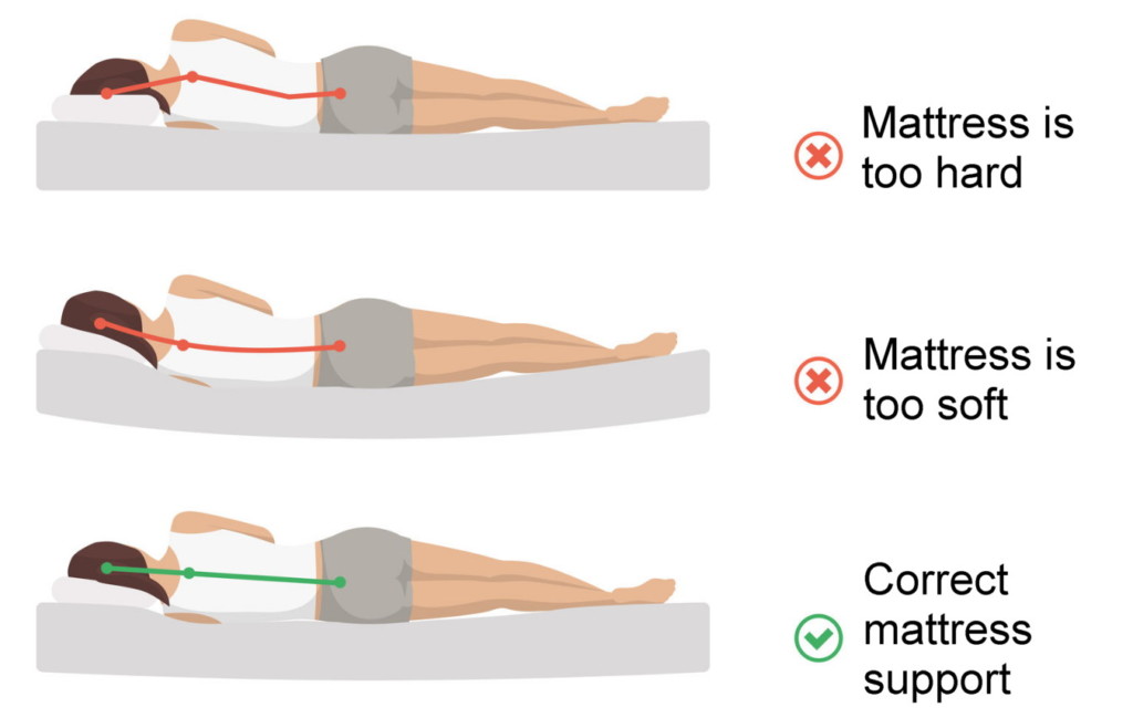Sleeping position