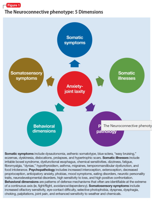 Joint Hypermobility